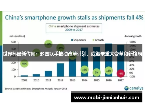 世界杯最新传闻：多国联手推动改革计划，或迎来重大变革和新格局