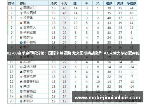 02-03赛季意甲积分榜：国际米兰领跑 尤文图斯挑战激烈 AC米兰力争欧冠席位