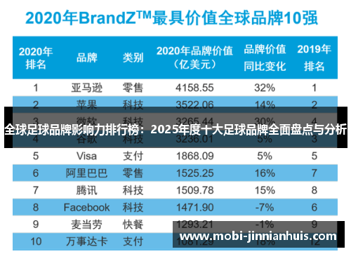 全球足球品牌影响力排行榜：2025年度十大足球品牌全面盘点与分析