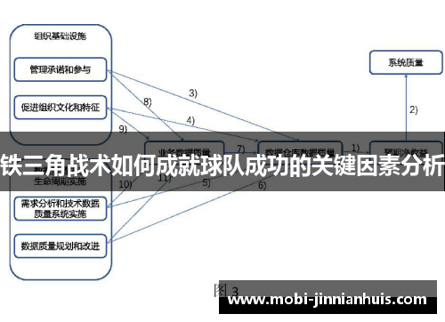 铁三角战术如何成就球队成功的关键因素分析