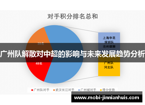 广州队解散对中超的影响与未来发展趋势分析
