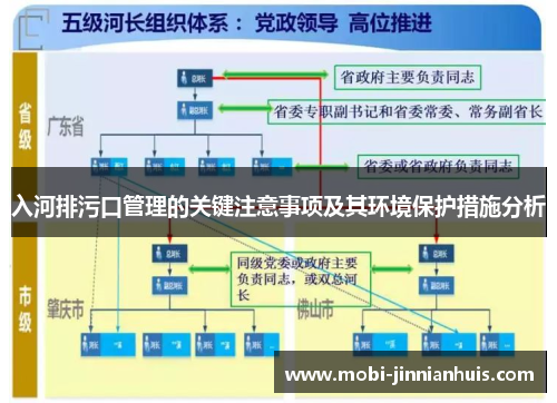 入河排污口管理的关键注意事项及其环境保护措施分析