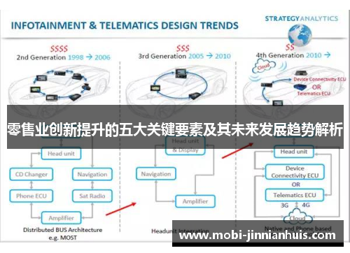 零售业创新提升的五大关键要素及其未来发展趋势解析