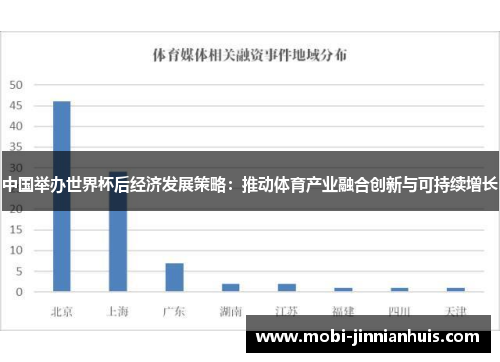中国举办世界杯后经济发展策略：推动体育产业融合创新与可持续增长