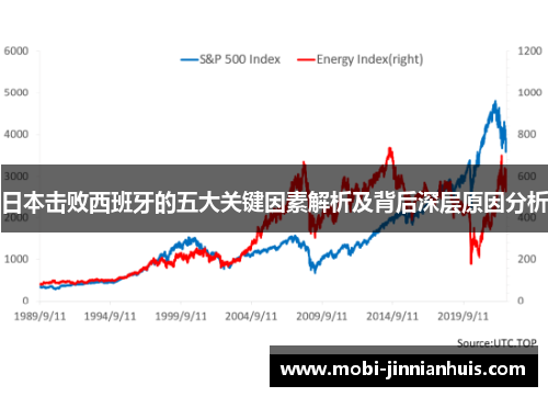 日本击败西班牙的五大关键因素解析及背后深层原因分析